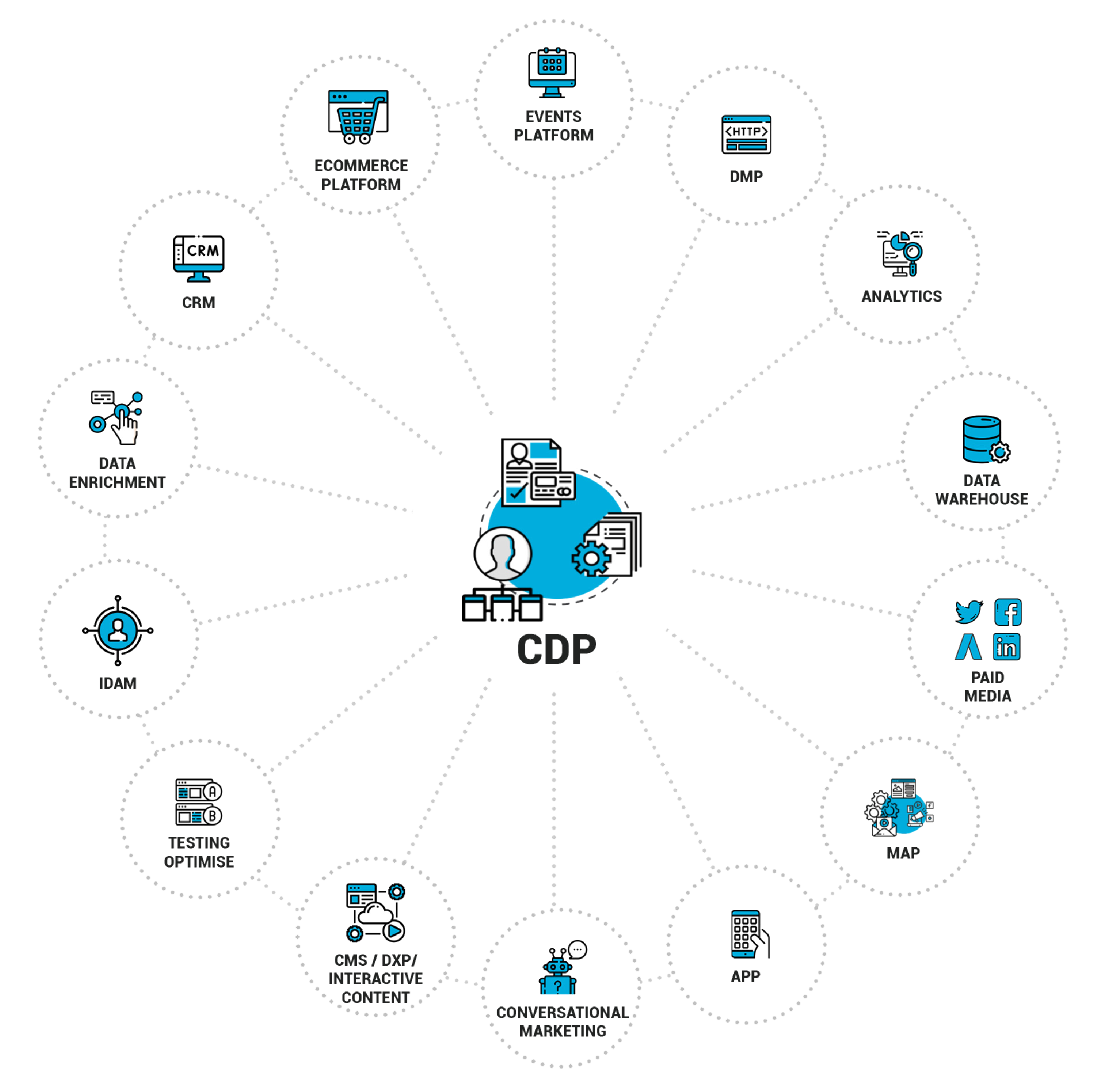 00021Martech_CDP_Ebook-transparent2