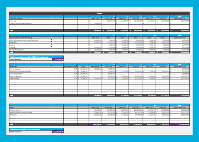 Resource-CDP-Vendor ScoreCard Template-Budgeting-3500x2500px