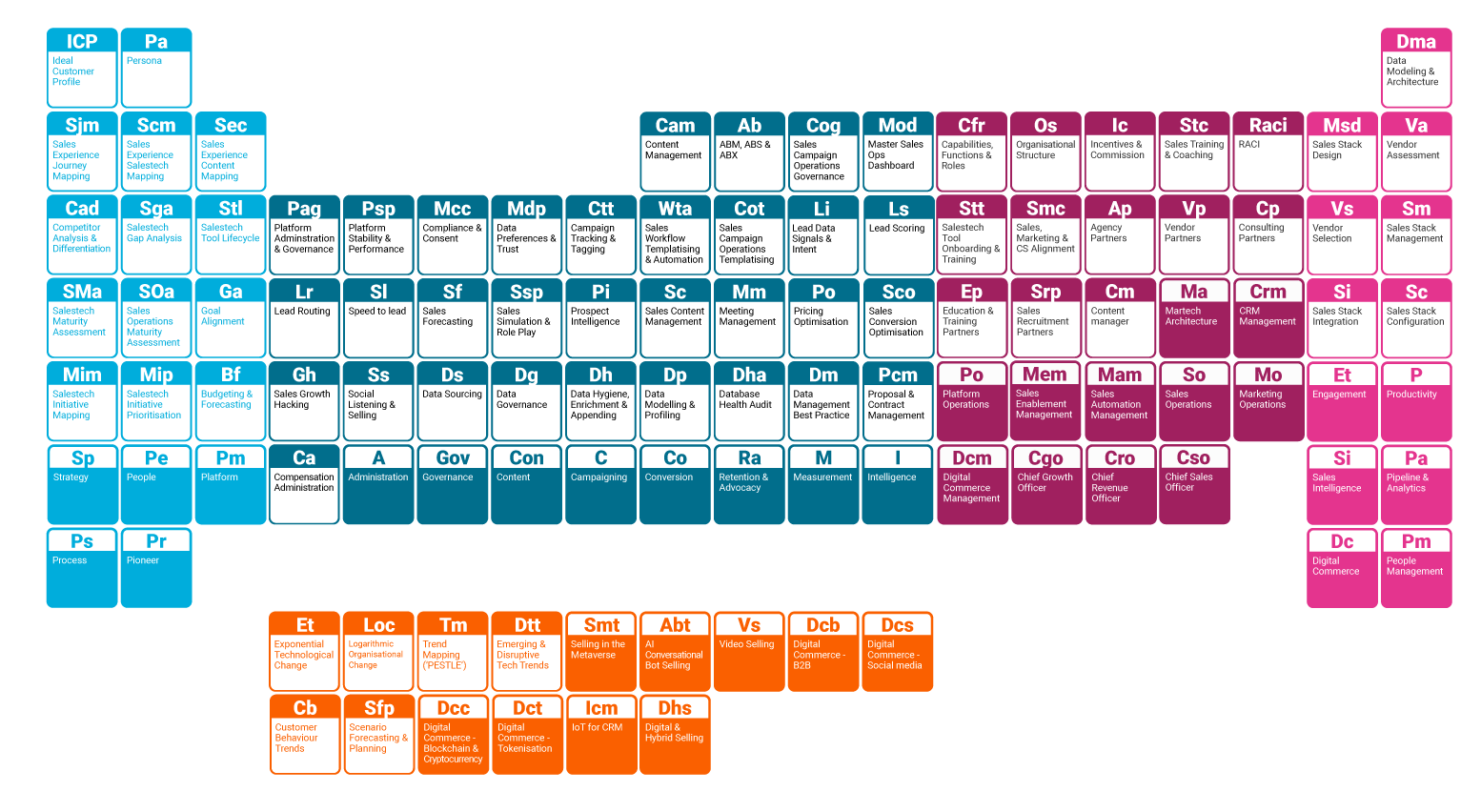 Sales-Enablement-Periodic-Table