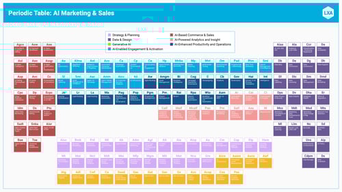 AI Periodic Table