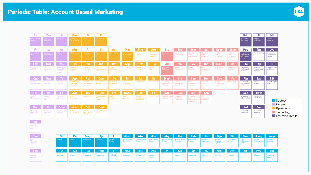 ABM-Periodic-Table-Thumbnail