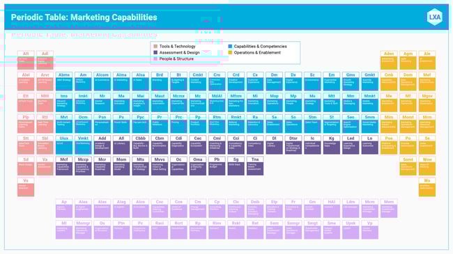 Marketing Capabilities Periodic Table-Template-v2