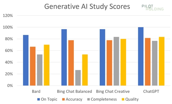 1-Summary-Data-Chart-1536x933