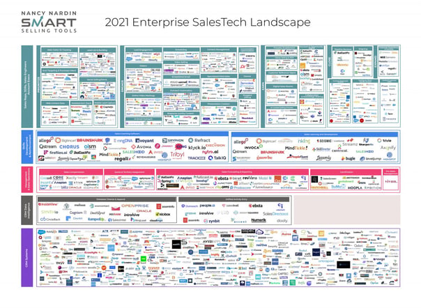2021-Enterprise-SalesTech-Landscape-Full-Image-1536x1126