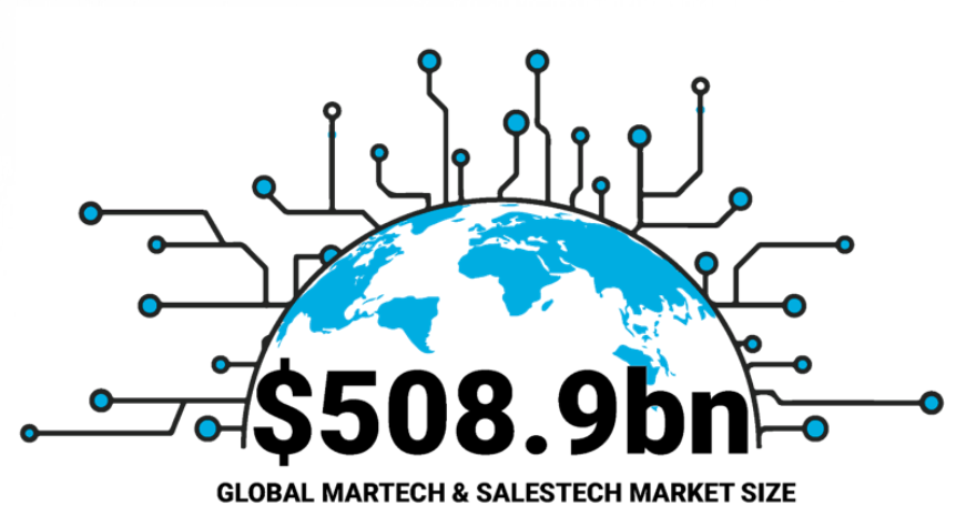 2022 martech salestech market size
