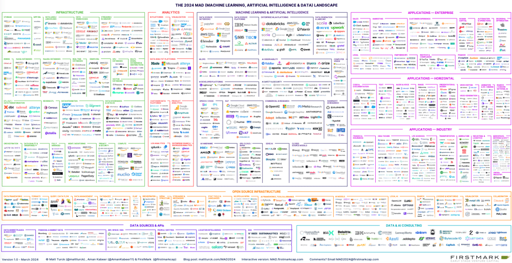 2024 AI Landscape jpeg
