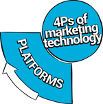PLATFORMS - Marketing technology