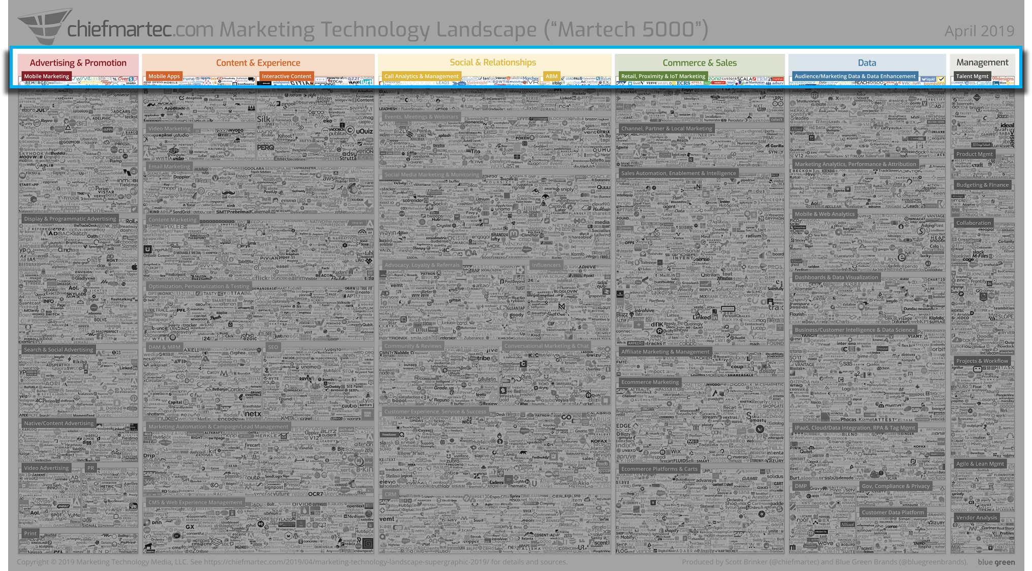 Marketing Technology Landscape categories