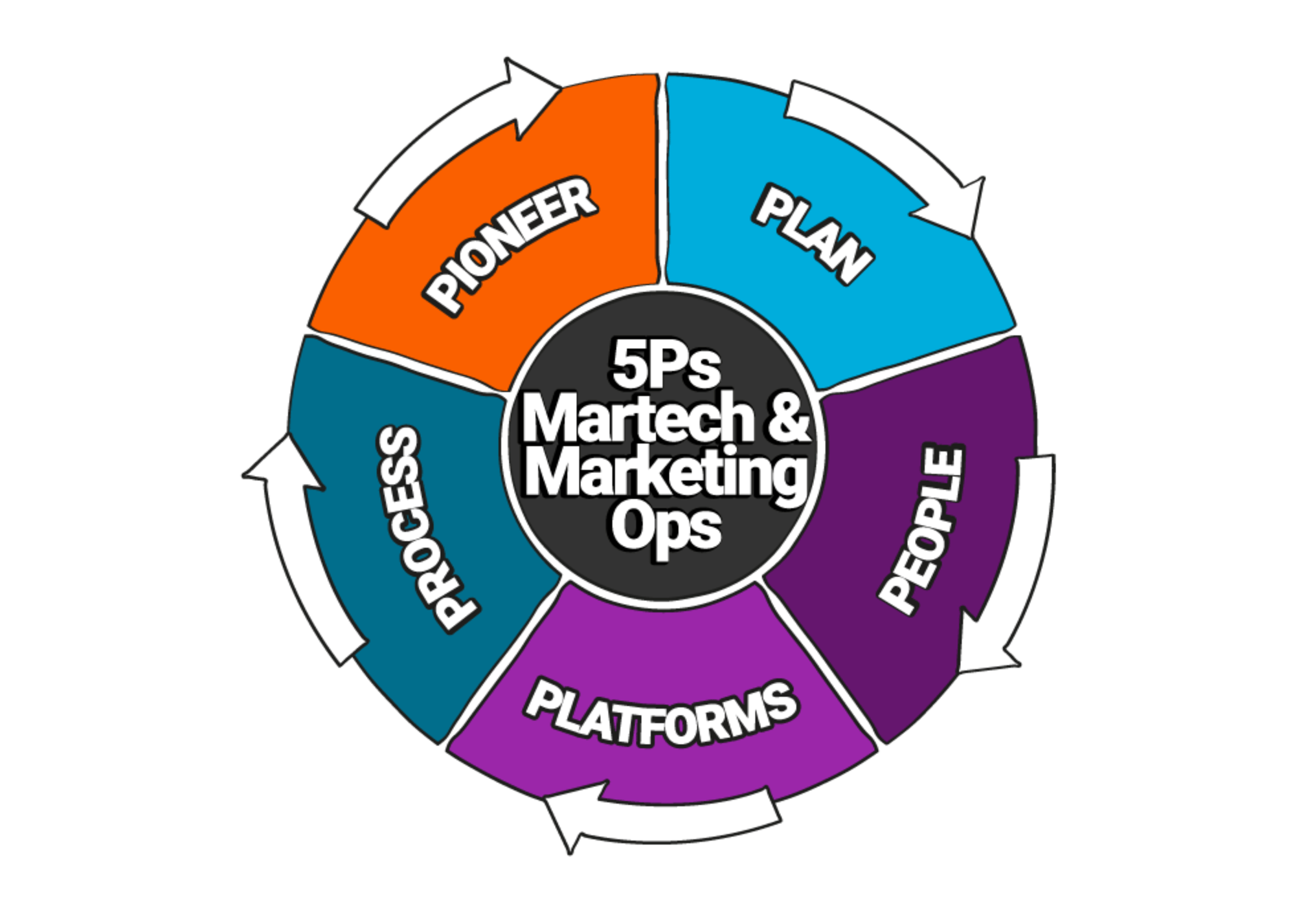 5ps-wheel-coloured-1