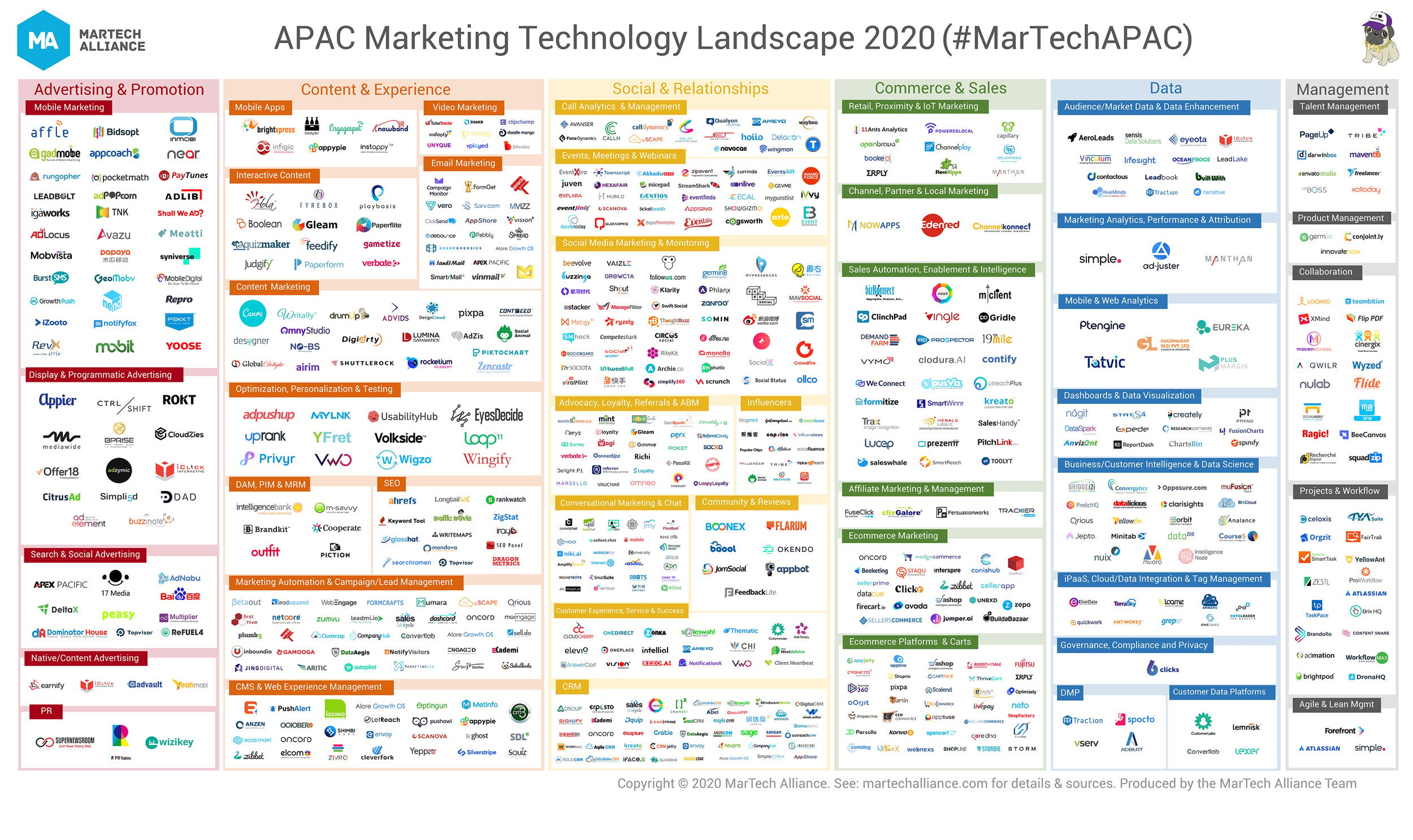 APAC Marketing Technology Landscape 2020 final