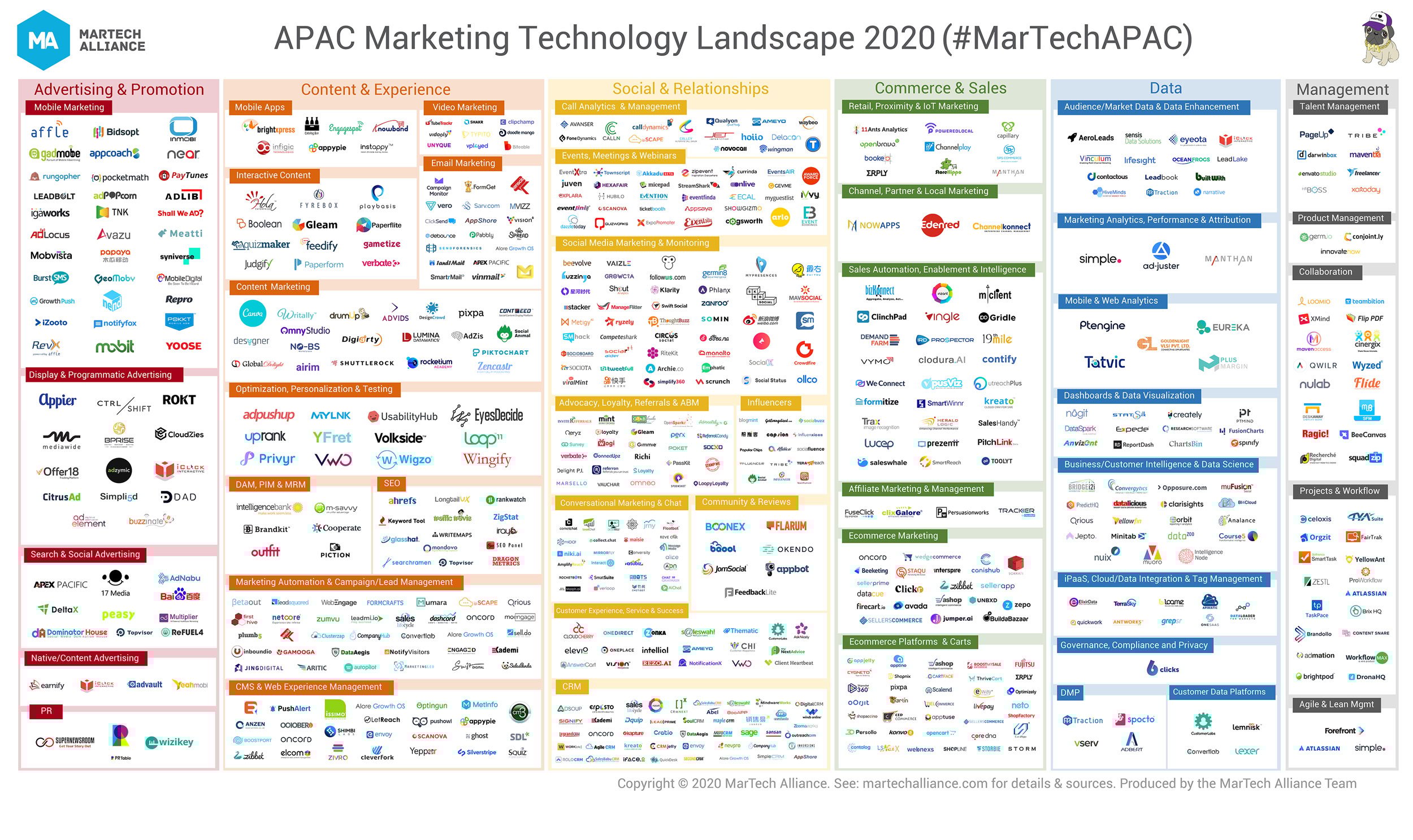 APAC Marketing Technology Landscape 2020 final