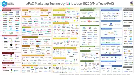 APAC-Marketing-Technology-Landscape-2020-sml