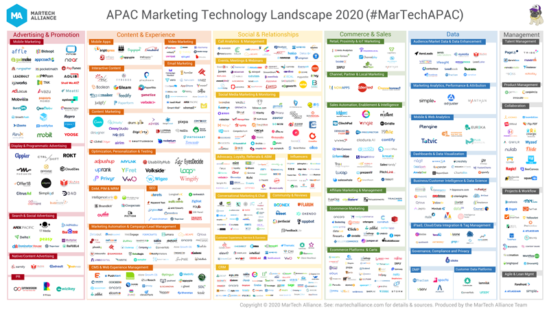 APAC Marketing Technology Landscape Supergraphic 2020
