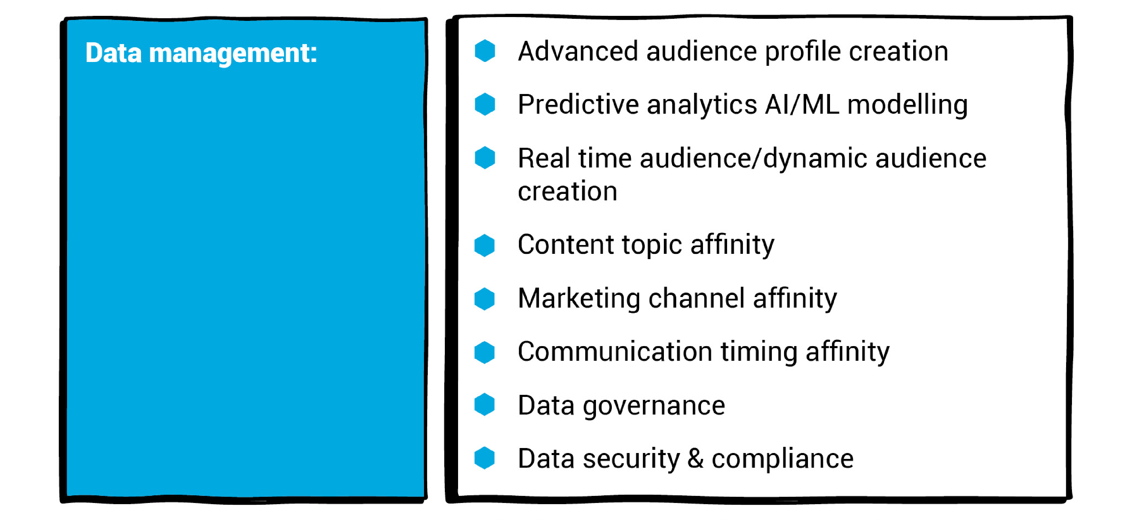 data management