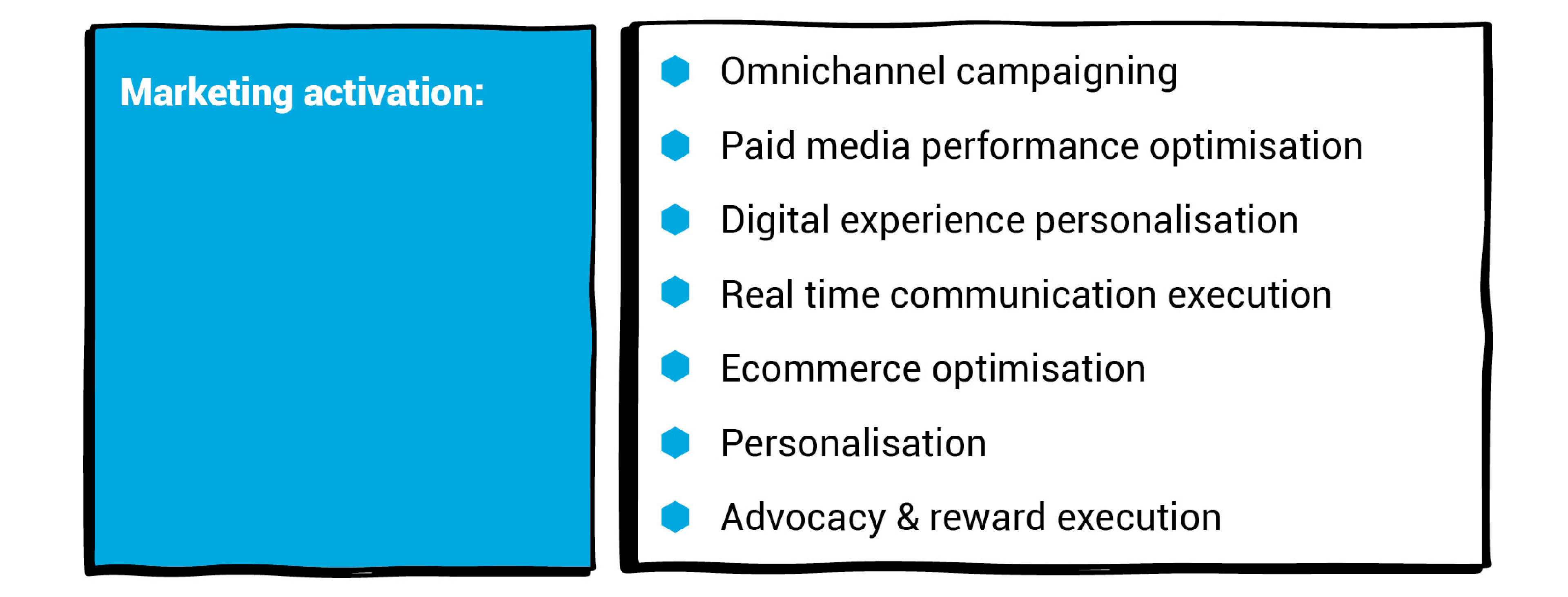 marketing activation