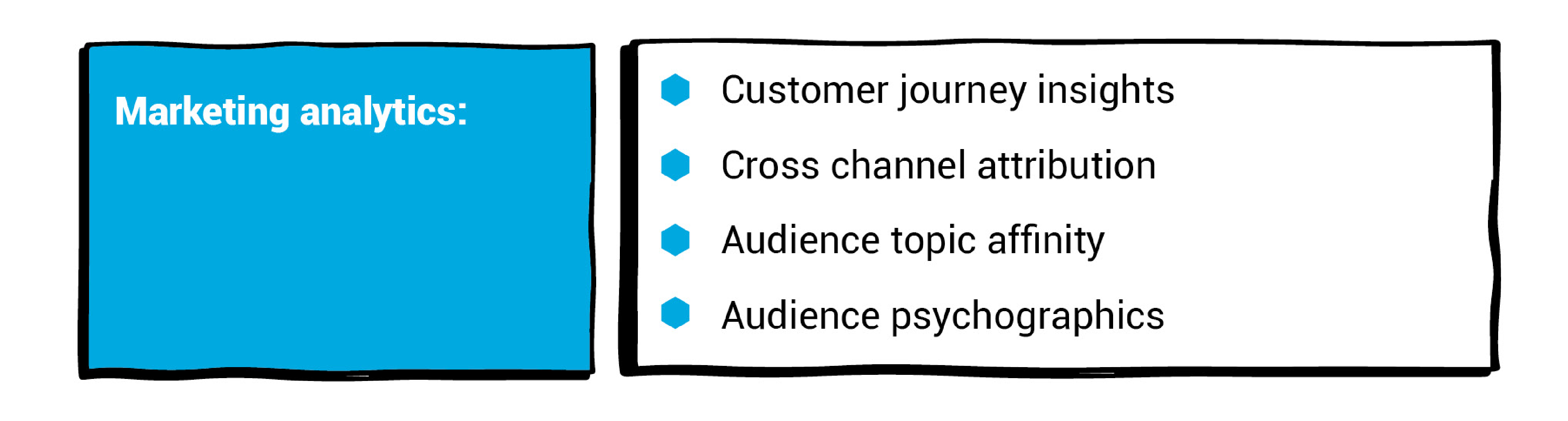 marketing analytics