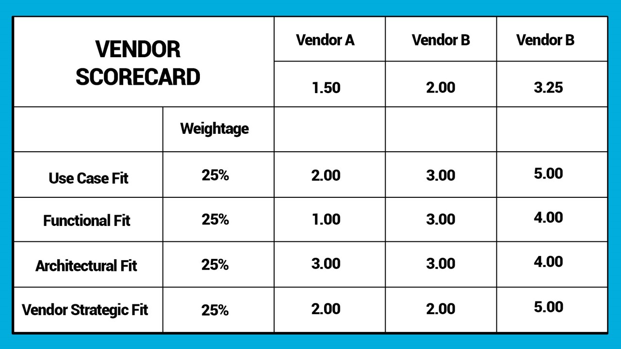 vendor score card