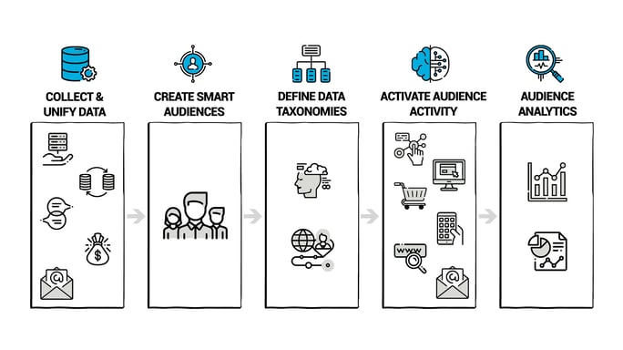 CDP Infographic