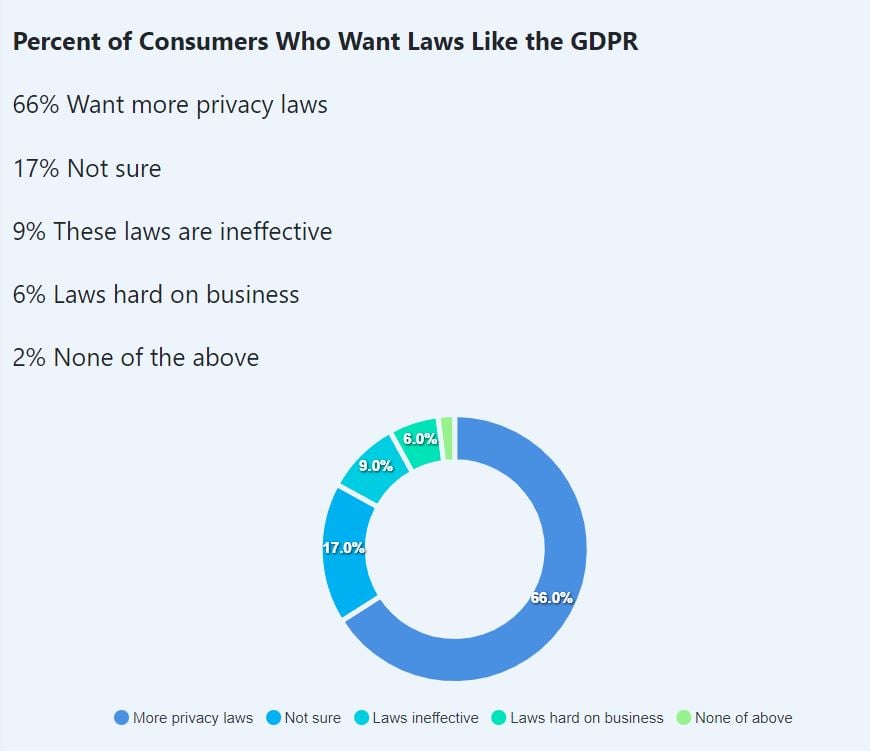 Global Privacy State of Play: What to Pay Attention to in 2023 – Best of Privacy