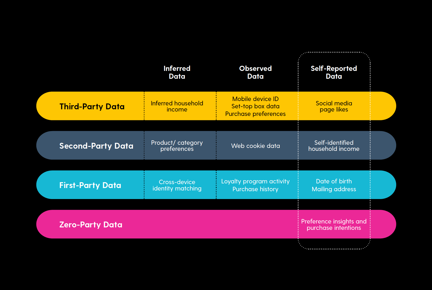 Consumer Data Table