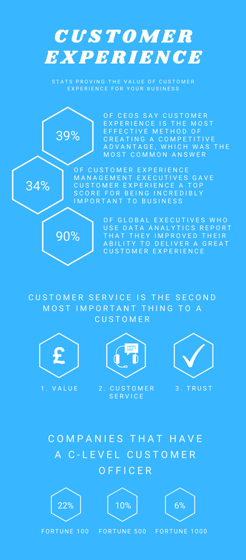 Customer Experience Infographics