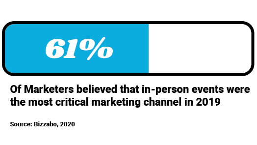 events marketing stat