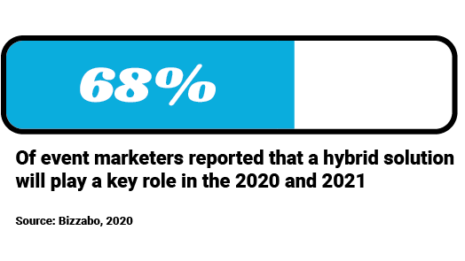 hybrid stat graphic
