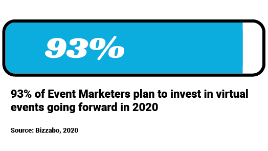 events marketing stat