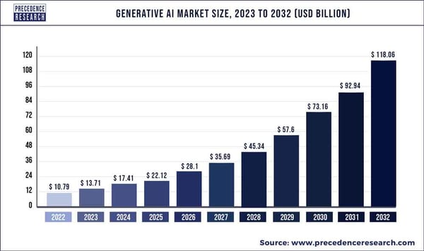 Generative-AI-Market-Size
