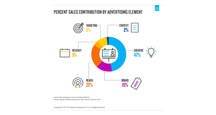 How creative automation tools can help teams elevate marketing personalization - creativity