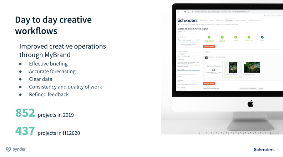 Investment managers Schroders talk scaling creative operations across 30+ markets  3