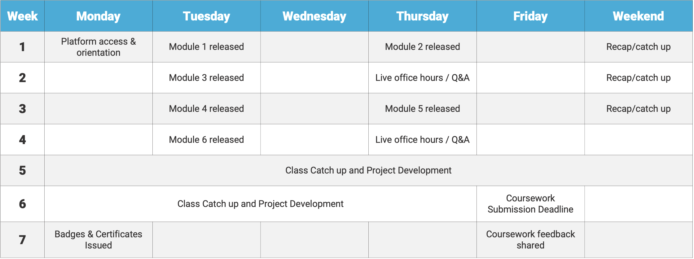 Certificate sample timetable