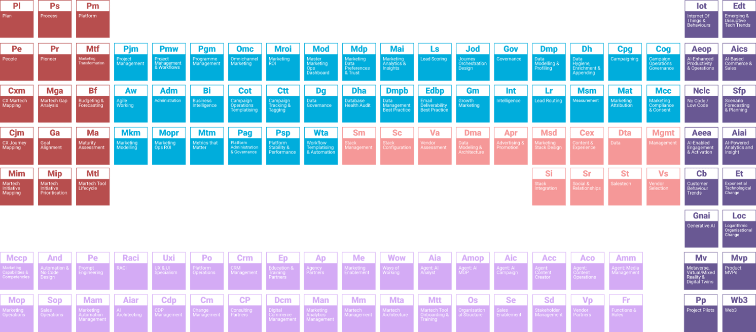 MarTech-and-Marketing-Ops-Periodic-Table-1