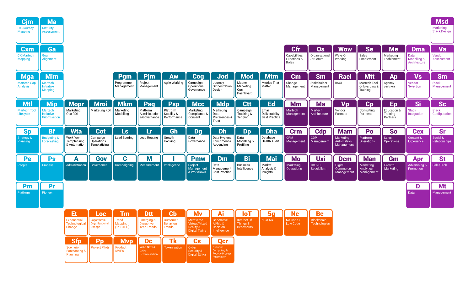 MarTech-and-Marketing-Ops-Periodic-Table-1