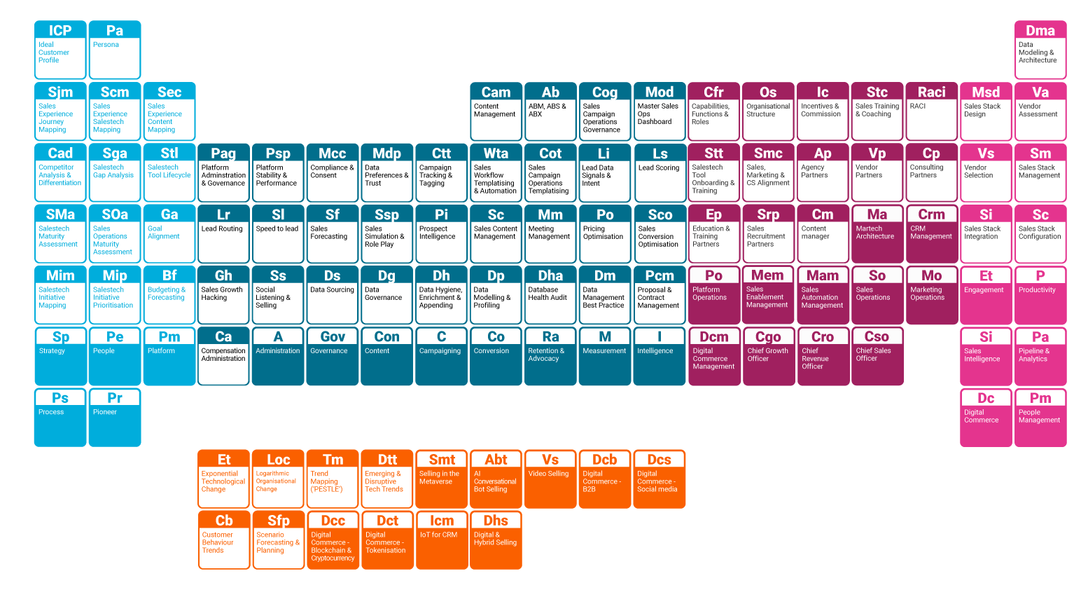 Sales-Enablement-Periodic-Table-1