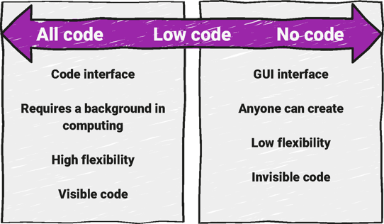 Low-code--01