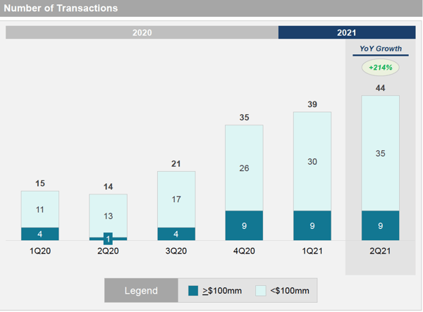 Luma Martech activity