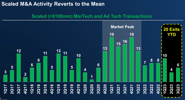 M&A revert mean 