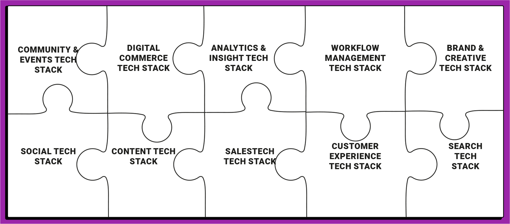 MTA-Stack-Management--04