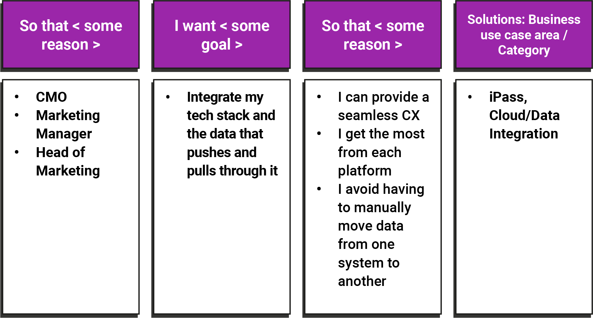Marketing Stack Management Guide