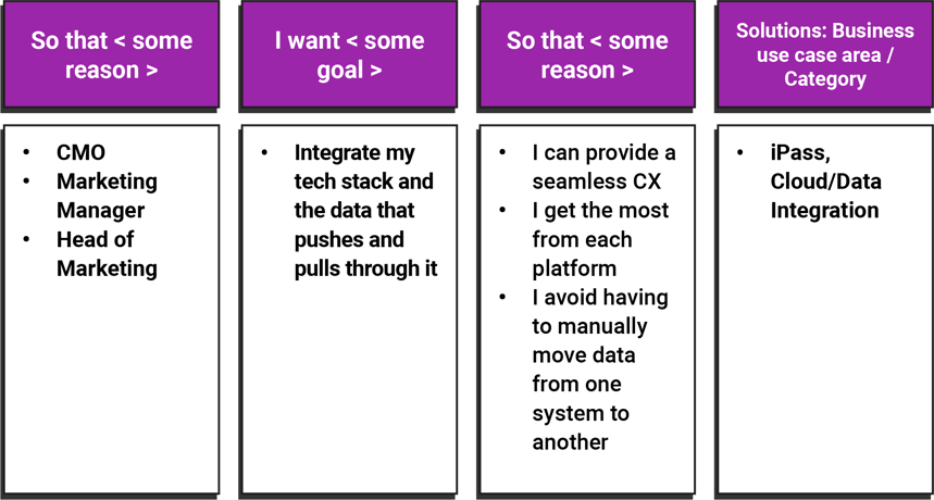 Marketing Stack Management Guide