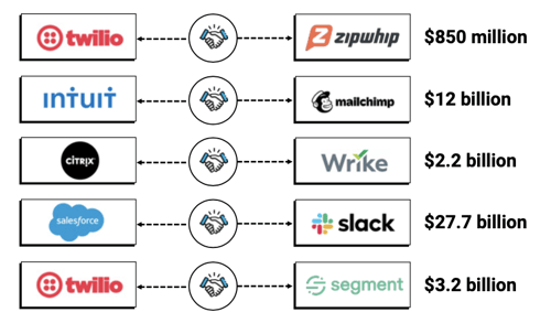 m&a martech activity