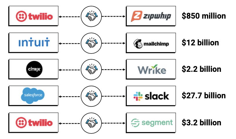 m&a martech activity