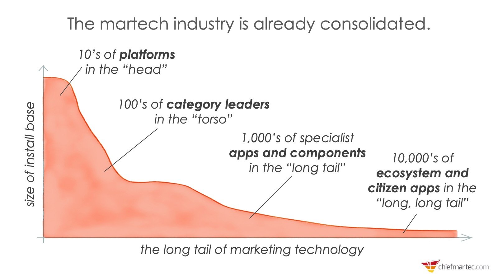 martech-consolidated-long-tail
