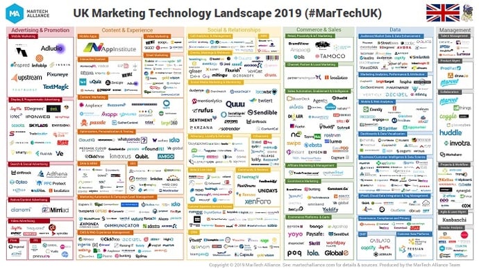 UK MarTech Landscape 2019