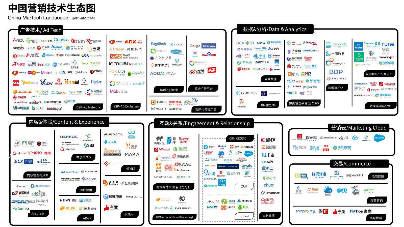 China-MarTech-Landscape