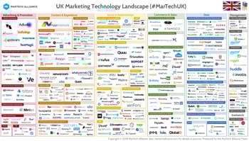 UK-MarTech-LandScape-Supergraphic