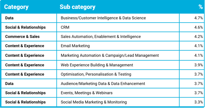 UK Subcategories 2020