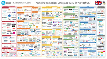 UK-MarTech-LandScape-final-lge