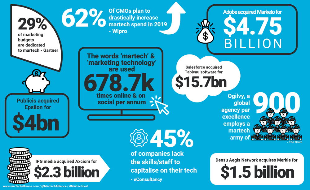 MarTech-is-a-big-deal-infographic-lge v2